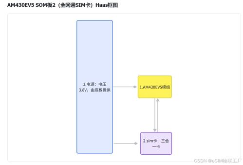 從零到一 設計TCP版本DTU產品的軟硬件全流程