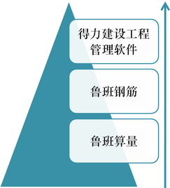 工程管理實驗室在工程造價咨詢業(yè)務中的作用與發(fā)展