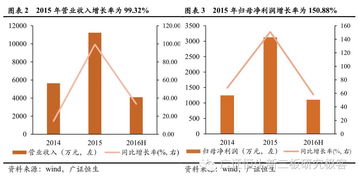 全過程一站式工程管理服務企業(yè) 晨越建管（832859）及其工程造價咨詢業(yè)務