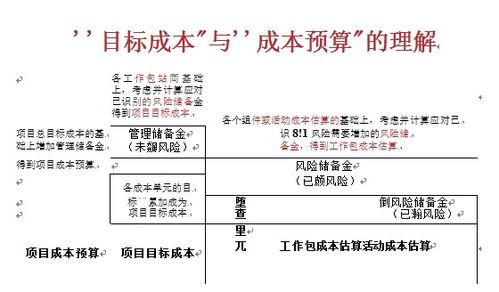 洞察工程管理重難點，開創(chuàng)造價咨詢新服務