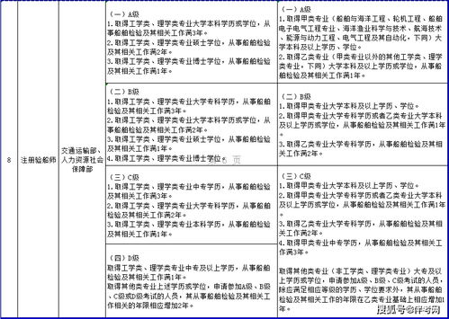 一建、造價、監(jiān)理等資格考試工作年限調(diào)整方案發(fā)布 報考年限要求降低，助力工程造價咨詢業(yè)務發(fā)展
