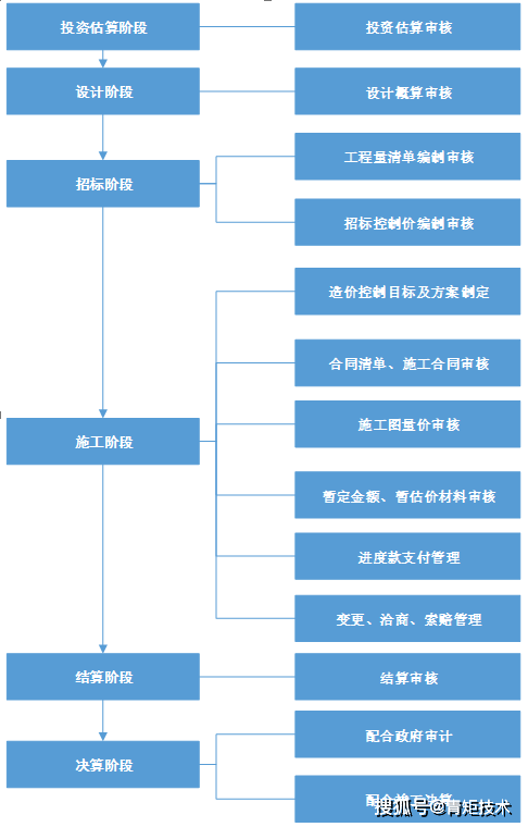 軌道交通項(xiàng)目全過程造價(jià)咨詢 提升工程效益的關(guān)鍵支撐