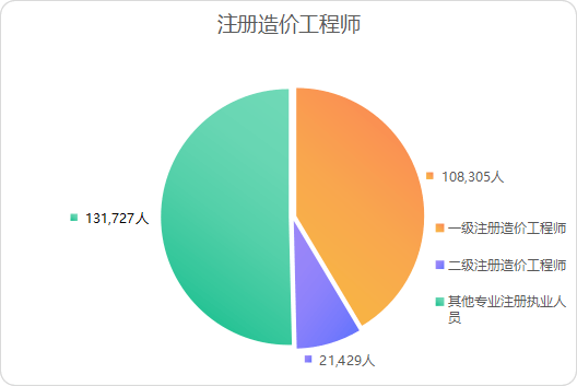 2021年全國工程造價(jià)咨詢統(tǒng)計(jì)公報(bào)解讀 行業(yè)穩(wěn)健發(fā)展，業(yè)務(wù)結(jié)構(gòu)持續(xù)優(yōu)化